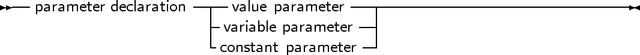 -- parameter declaration----value parameter------------------------------
                     -variable parameter-|
                     -constant parameter|
     
