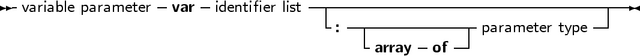 -variable parameter var-identifier list-|-------------------------------
                                 -:--|-----------parameter type-
                                     -array -of--
     