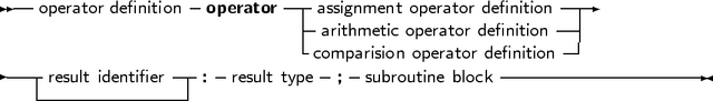 -- operator definition-operator--|-assignment operator definition--
                           |-arithmetic operator definition|
                           -comparision operator definition--
--|result identifier--:- result type-;-subroutine block-------------------
  ---------------
     
