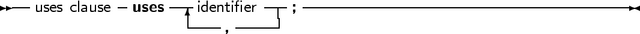 -- uses clause uses -- identifier --; ----------------------------------
                  ----, ----|
     