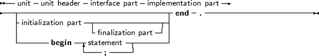 -- unit- unit header interface part- implementation part--
--|---------------------------------end - .-----------------------
  -initialization part-|---------------|
  |               -finalization part-- |
  --------begin --statement----------
                     ;
     