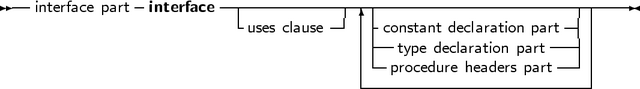 -- interface part interface --|-----------|-|--------------------------
                        -uses clause- | |constant declaration part|
                                    | |-type declaration part--||
                                    |---procedure headers-part--|
     