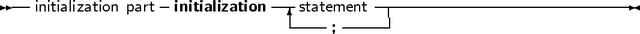 --              -          ---        ---------------------------
   initialization part initialization  -statem;ent-|
     