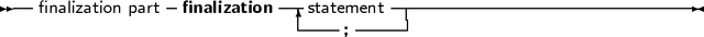 -- finalization part-finalization---statement-----------------------------
                           ---- ;----|
     