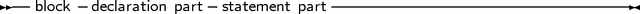 -- block- declaration part-statement part-------------------------------
     