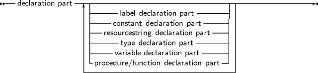 -- declaration part--------------------------------------------------
                | |-----label declaration part------||
                | |----constant declaration part-----||
                | |--resourcestring declaration part--||
                | |-----type declaration part------||
                | |----variable declaration part-----||
                ---procedure/function declaration part-|
     