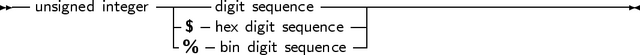 --             ------           --------------------------------
   unsigned integer  -  -digit sequence  --|
                 -$% -hebxin didgigitit seseqquuenecnece-|
     