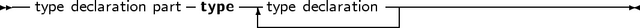 --                -     ---            --------------------------
   type declaration part type   -type-declaration-|
     