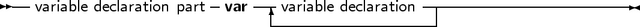 -- variable declaration part-var--variable declaration---------------------
                           -----------------|
     