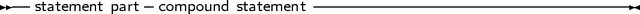 -- statement part-compound statement---------------------------------
     