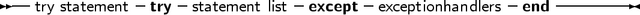 -- try statement try- statement list-except-exceptionhandlers-end --------
     