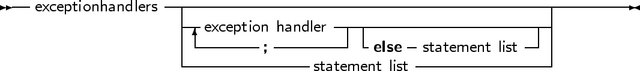 --              -------------------------------------------------
   exceptionhandlers  --exception handler----------------------|
                  |-------; -------| -else- statement list-||
                  --------------statement list--------------|
     