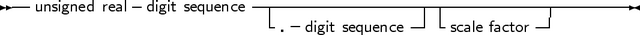 -- unsigned real-digit sequence-|-----------------|------------------
                           -.- digit sequence -- -scale factor-
     