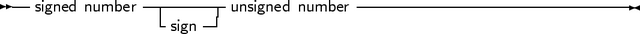 -- signed number--|------unsigned number-----------------------------
                -sign--
     