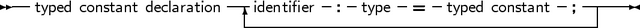 -- typed constant declaration|identifier- :- type- = - typed constant ;----
                        -------------------------------------
     