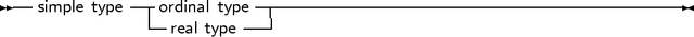 -- simple type -|ordinal type-----------------------------------------
             --real type---
     