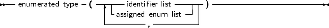 --             -  -------         ------- -----------------------
   enumerated type  (  |-   identifier list   -|| )
                    ---assigned e,num-list--|
     