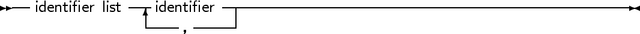 -- identifier list--|identifier-------------------------------------------
              ----,-----
     
