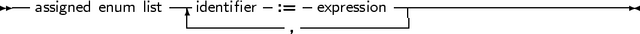 -- assigned enum list-|identifier- :=  -expression-------------------------
                  -----------,------------
     