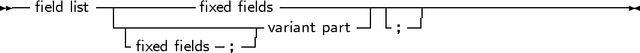 --       -----------        -------------------------------------
   field list ---------fixed-fields        -| - --|
            -fixed fields ;-| variant part    ;
     