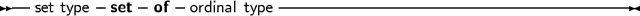 -- set type set- of- ordinal type------------------------------------
     