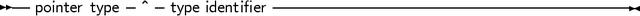-- pointer type ^- type identifier-------------------------------------
