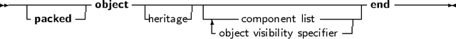 -------------object-----------------------------------end -------
   -packed -|        -heritage| -----component list-----|
                              -object visibility specifier|
     
