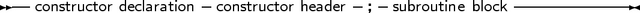 -- constructor declaration-constructor header-; subroutine block-----------
     