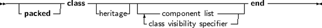 -------------class----------------------------------end-----------
   -packed -|       heritage-|------component list----|
                             -class visibility specifier
     