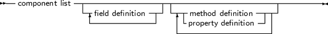 -- component list-|-----------------|------------------------------
                --field-definition---  ----method definition-----
                                   --property definition--|
                                                                            

                                                                            
     