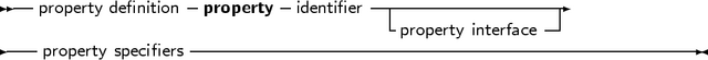 -- property definition-property- identifier--|----------------
                                    -property interface-
---property specifiers------------------------------------------------
     