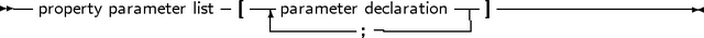 -- property parameter list-[|-parameter declaration--]-------------------
                        |--------;---------|
     
