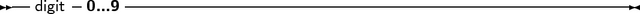 -- digit- 0...9 -----------------------------------------------------
     