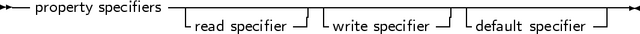 --              -------------------------------|----------------
   property specifiers -           -| -          --||-            -|
                   read specifier    write specifier    default specifier
     