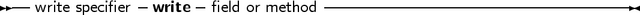 -- write specifier- write- field or method --------------------------------
     