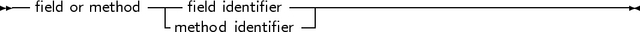 --            ----           ------------------------------------
   field or method-mfieetlhdo idde indtenifiteifirer-|
     