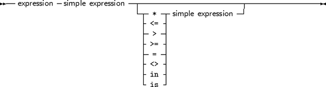 -- expression -simple expression---------------------------------------
                            - * -|simple expression
                            --<>=-|
                            - >=-|
                            --= -|
                            - <>-|
                            | in-|
                            - is-
     