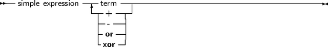 -- simple expression -|-term ------------------------------------------
                 |--+  ---|
                   -----|
                   |or -|
                   -xor--
     