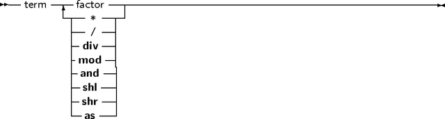 -- term ---factor--------------------------------------------------
        ---- *----|
          -- /--|
          |div--|
          |mod -|
          |and -|
          |shl--|
          |shr--|
          --as--
     
