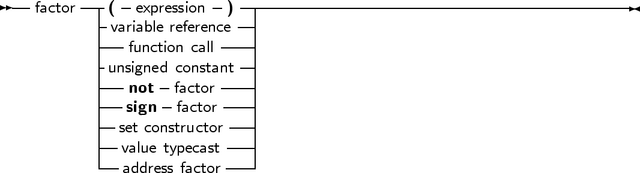 -- factor---( -expression- )-----------------------------------------
         - variable reference -|
         ---function call---|
         |unsigned constant|
         |--not -factor---|
         |--sign -factor---|
         |-set constructor-|
         |--value typecast--|
         ---address factor ---
     