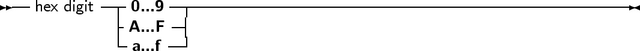 -- hex digit ---0...9 ------------------------------------------------
           -A...F -|
           --a...f -|
     