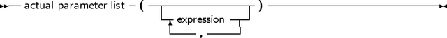 -- actual parameter list (---------------- )--------------------------
                       -|expression---|
                        -----,-----
     
