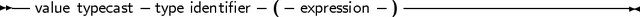 -- value typecast-type identifier-( -expression- )------------------------
     