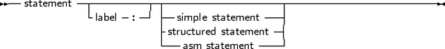 --        -------------------------------------------------------
   statement  -label- :-| ---simple statement --|
                       -structured statement|
                       ---asm statement ---|
     
