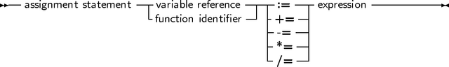 -- assignment statement--variable reference----:= ---expression-----------
                     -function identifier -| -+= --|
                                       |-= --|
                                       |*= --|
                                       -/= --
     