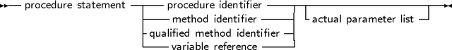 -- procedure statement-|---procedure identifier-----|-------------------
                    |---method identifier ----| -actual parameter list
                    |qualified method identifier-|
                    ----variable reference -----
     