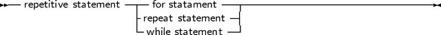 -- repetitive statement---for statament -------------------------------
                    -repeat statement-|
                     while statement
     