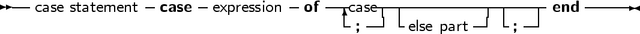 -- case statement case -expression- of--case-|--------------- end -----
                                    ;     else part    ;
     