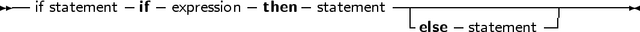 -- if statement if- expression -then- statement-------------------------
                                          -else- statement -|
     