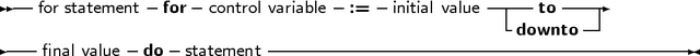 -- for statement for- control variable-:= -initial value----to ----
                                               -downto -|
---final value do- statement ----------------------------------------
     